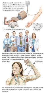 What lymphoma treatment is best for you depends on your lymphoma type and its severity. Hodgkin And Non Hodgkin Lymphoma Blood Cancer Spectrum Health