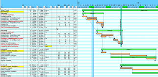 Excel Project Management Template With Gantt Schedule