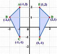 Example of reflection in geometry. General Term Of Transformations Quiz Proprofs Quiz