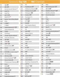 Gone are the days of checking the tv guide to see when the next episode of survivor is on. Dish Top 120 Package See Dish Network Top 120 Channel List Induced Info