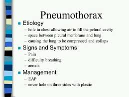 A pneumothorax can be caused by: Pneumothor Md Qaisher Ali M Sc Mlt Microbiology Official Facebook