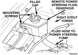 My 1999 buick lesabre was in a flood after a couple of days it eventually started but no headlights or dash lights it ran for about 4 days now the car wont start it with power applied corrosion/oxidation will grow quickly & should be easily seen. Solved Location Of The Power Steering Spout Fixya