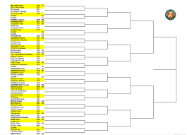 Djokovic won a semifinal match against rafael nadal that felt like a final friday, while … French Open Schedule 2021 Full Draws Tv Coverage Channels More To Watch Every Tennis Match Techbondhu News