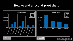 How To Add A Second Pivot Chart