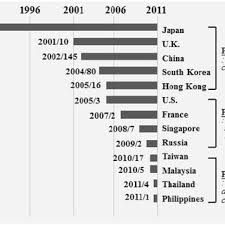 Maybe you would like to learn more about one of these? Pdf Asian Apparel Brands Internationalization The Application Of Theories To The Cases Of Giordano And Uniqlo