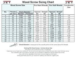 Drill Bit For 10 Wood Screw Pilot Hole Size For Wood Screw