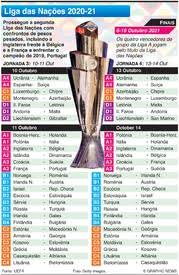 A seleção portuguesa de futebol vai finalizar a liga das nações de 2020/21 no quinto lugar do ranking, depois de ter vencido a competição em 2019, detendo o melhor registo entre as não apuradas para a final four. Futebol Liga Das Nacoes Jornadas 5 6 Novembro 2020 Infographic