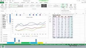 Exploring Chart Types