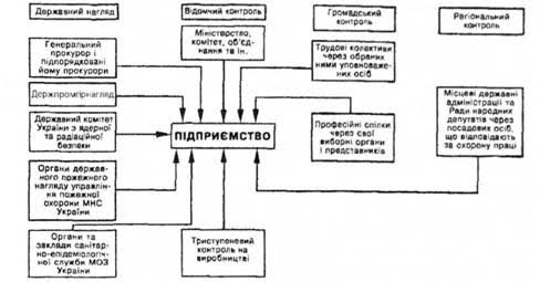 Структурна схема органів нагляду та контролю, створено за допомогою ШІ