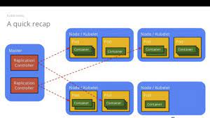 There has been a lot of change in the development & deployment since the '80s till now. Introduction To Microservices Docker And Kubernetes Youtube