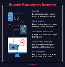 In active attacks we have modification attack.ie in a message modification attack, an intruder alters packet header addresses to direct a message to a different destination or modify the data on a target machine. not sure how this live modification works practically.say How To Prevent Ransomware The Basics Varonis