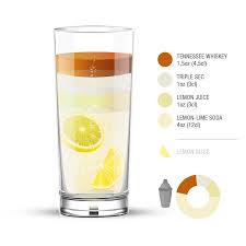 It is named after lynchburg, tennessee, home of the jack daniel's distillery. Lynchburg Lemonade Local Cocktail From Alabama United States Of America