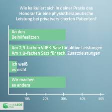 Merkblatter physioswiss pdf kostenfreier download : Arger Mit Der Pkv Das Kannst Du Tun Mobileos Physio