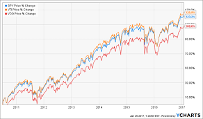 One Simple Trick To Double Your Retirement Income