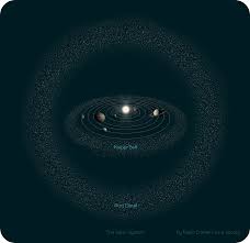 Image result for oort cloud