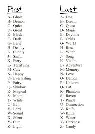 What S Your Code Name Funny Nicknames Code Names Funny Names