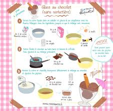 Glace Au Chocolat Sans Sorbetiere Cmonetiquette Recette Glace Au Chocolat Glace Au Chocolat Chocolat Maison
