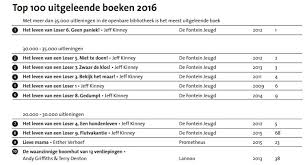 Tzum Recensie Jeff Kinney Het Leven Van Een Loser Ff Offline Tzum