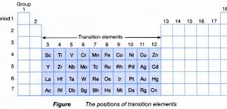 What Do You Mean By Transition Metals A Plus Topper Whatdoyoumeanbytransition Transition Metal Transition Element Transitional