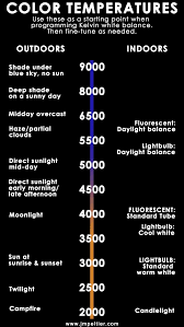 The Case For Setting White Balance In Camera Plus A Cheat Sheet In 2020 White Balance White Balance Photography Photography Basics
