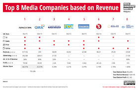 Brand awareness establishes that brand trust. Media Companies Philippines Media Ownership Monitor