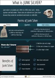 The Value Of Junk Silver