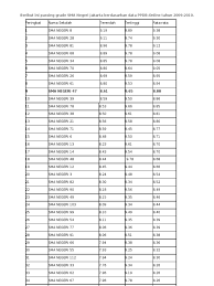 Daftar peringkat ma terbaik dki jakarta tahun 2019. Berikut Ini Passing Grade Sma Negeri Jakarta Berdasarkan Data Ppdb