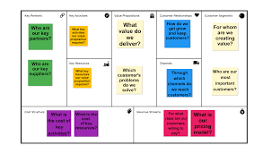 business model canvas template business model canvas