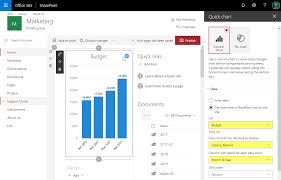 sharepoint online how to create chart from list data using