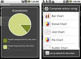 Chartdroid Apk App Free Download For Android
