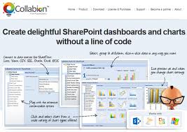 Product Review Collabion Charts For Sharepoint