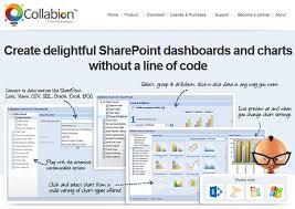 product review collabion charts for sharepoint