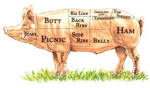 Pork Cut Diagram Clipart Images Gallery For Free Download