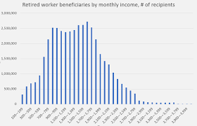 30 Abiding Career Sea Pay Premium Chart