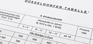 Wann muss ich verzugszinsen zahlen? Kindesunterhalt Berechnen Wie Viel Unterhalt Furs Kind Mystipendium