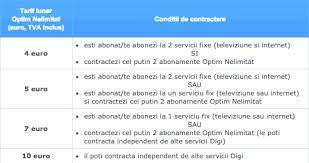 Check spelling or type a new query. Update Digi Mobil Optim Nelimitat Cu Doar 4 Euro Isay Ro