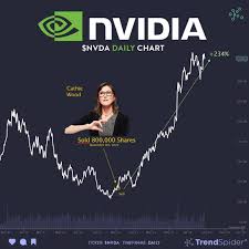 NVDA On November 9th 2022, Cathie Wood's $ARKK sold 800,000 shares of $NVDA  at $137 for a $200M loss. Oops... #ARKK #Nvdia #trading #tradinglife  #tradingsignals #wsb #stocks #charts #stockmarket #bitcoin #tradingview  #profit #