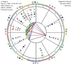 32 Symbolic Natal Chart Whitney Houston