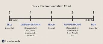 10% of the final selling price. Understanding Buy Sell And Hold Ratings Of Stock Analysts