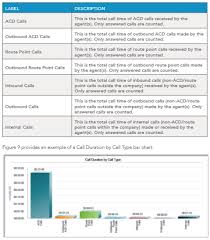 Call Center Kpi Dashboard Excel Template For Report Free