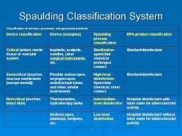 Spaulding Classification Of Medical Devices Sterile