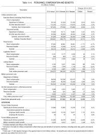 Metlife Salary Grade Chart Human Resource Management 1 0