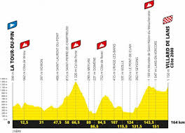 Los Perfiles De Las Etapas Del Tour De Francia 2020 Bikezona Com