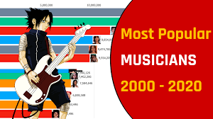 Top Popular Musicians 2000 2020 Popular Music Artists Most Popular Music Musician Marshmello feat imanbek, usher too much (top 100 of foreign songs 2021). top popular musicians 2000 2020