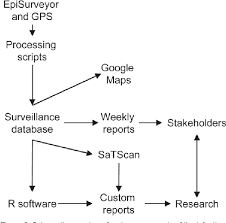 Pdf Mobile Phone Based Infectious Disease Surveillance System Sri Lanka Semantic Scholar