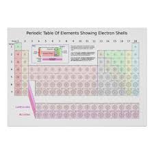 Periodic Table Of Elements Showing Electron Shells Poster Zazzle Com Periodic Table Elements Teaching Chemistry