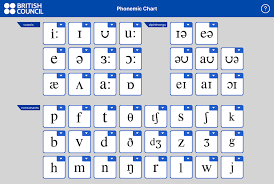 Pronunciation >> pronunciation materials >> all 44 phonemes of the english phonetic chart/alphabet. Ipa Phonemic Charts And Other Tools To Help Students Improve Their Pronunciation Natalialzam
