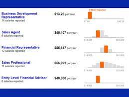 Income varies depending on your education and experience. Transamerica Financial Advisors Salary Financial Advisors Financial Advisor