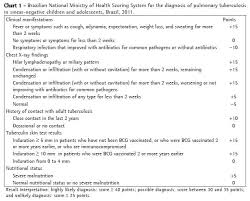 Scoring System For The Diagnosis Of Tuberculosis In