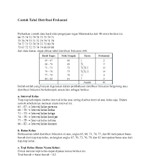 Bentuk tabel contoh soal distribusi frekuensi dan jawabannya; Contoh Soal Distribusi Frekuensi Dan Jawabannya Pdf Tabel Distribusi Frekuensi Kumulatif Pembahasan Un Matematika Sma Ips 2018 No 29 Youtube Sheneefrisell